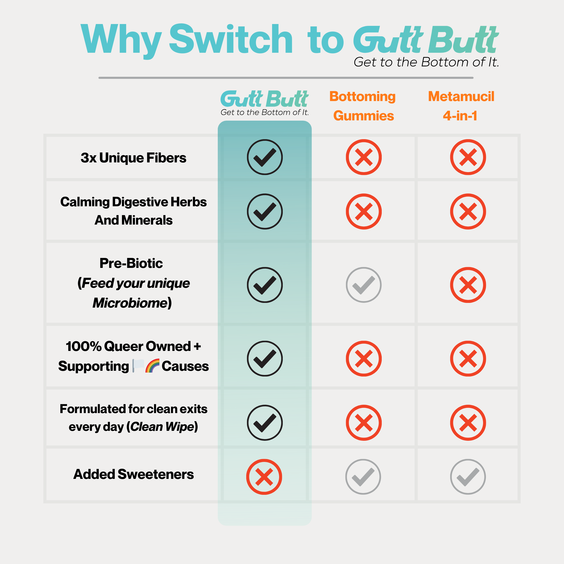 GuttButt Fiber Pills